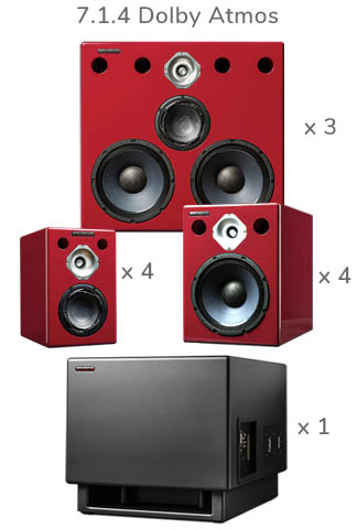 Wayne Jones Audio Dolby Atmos 7.1.4 Studio Monitor System – Bundle 4 (12,200 watt)